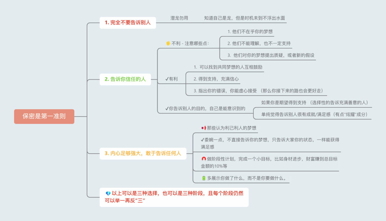 常见“显化”名词解释 (新人必看!) – 显化法则