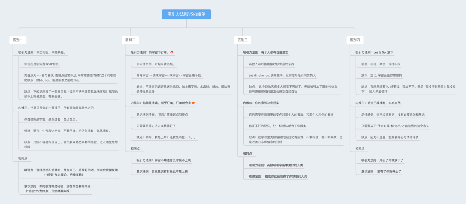 常见“显化”名词解释 (新人必看!) – 显化法则