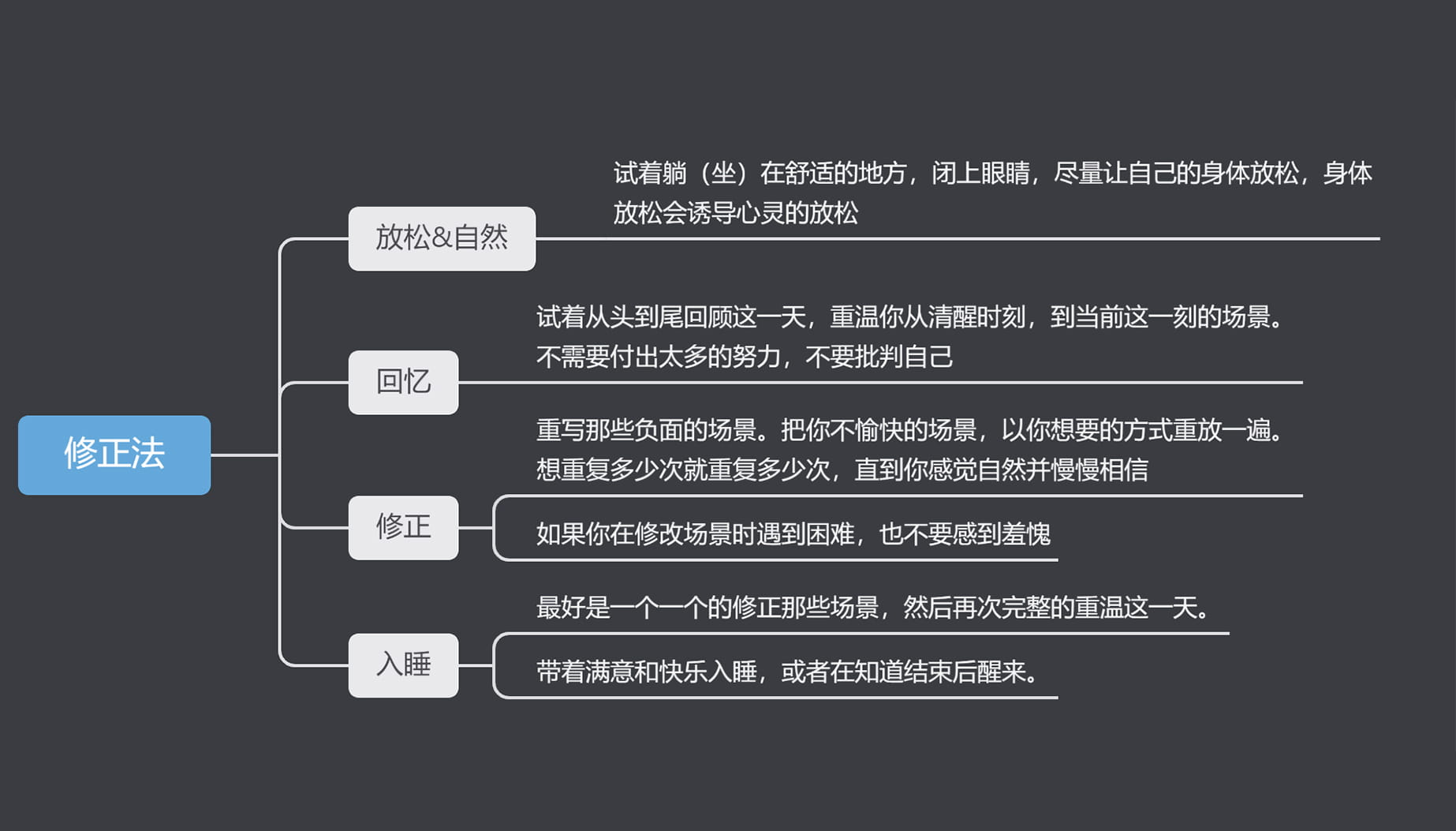 常见“显化”名词解释 (新人必看!) – 显化法则